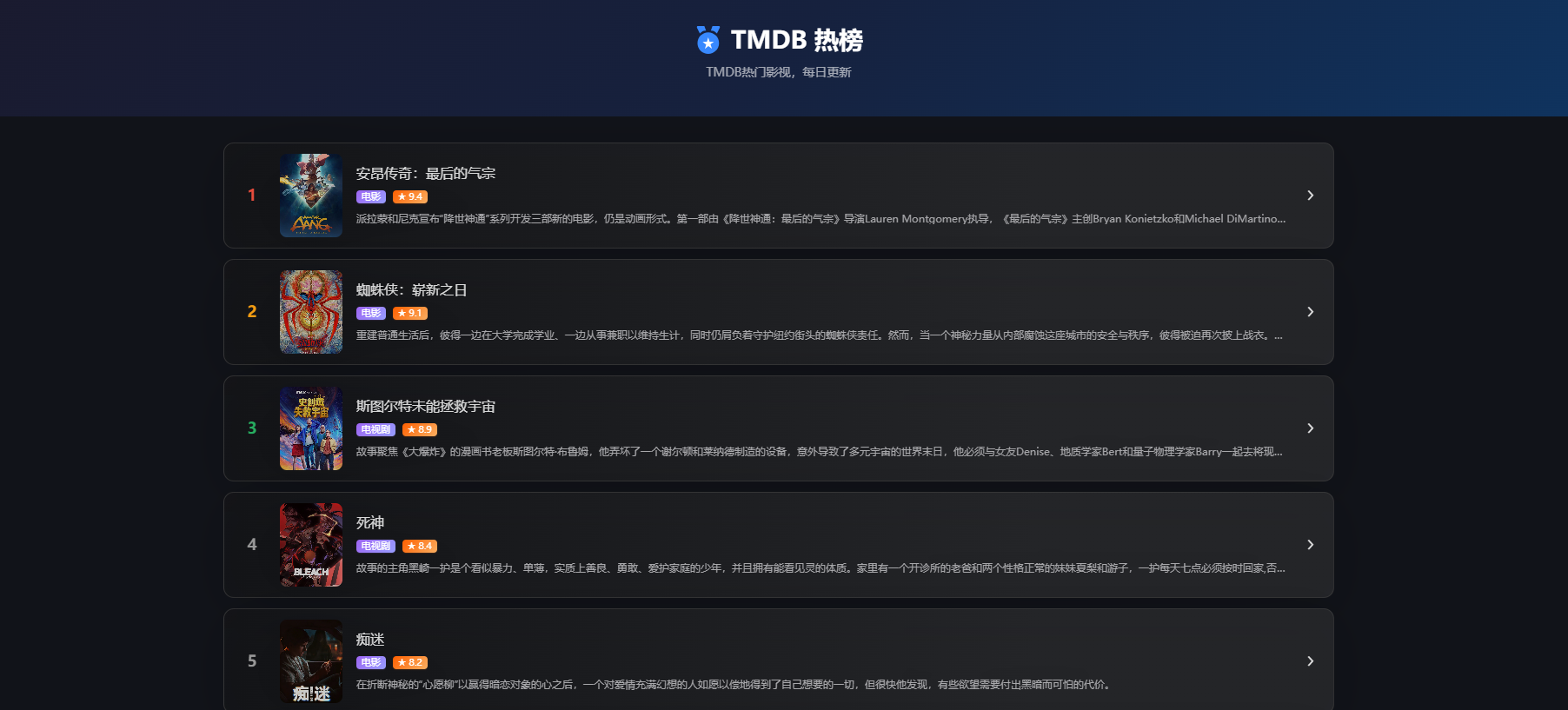 苹果CMS 接入TMDB API:新增每日热门影视独立页 - 迅维博客网