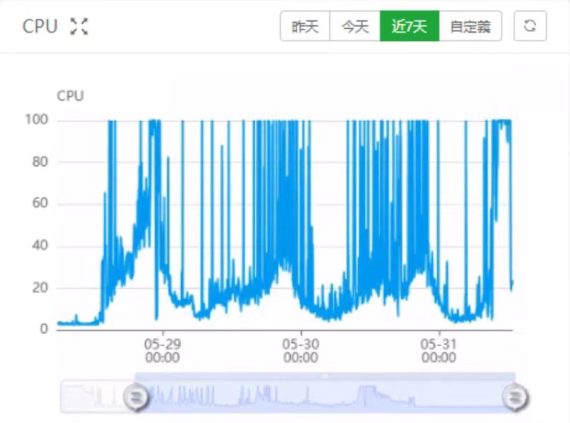 苹果CMS V10优化方案解决cpu占用高问题 - 迅维博客网